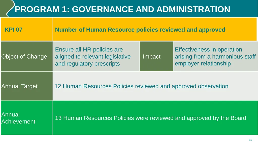 Annual performance REPORT (2023/24) PURPOSE The - slide 11 of 42
