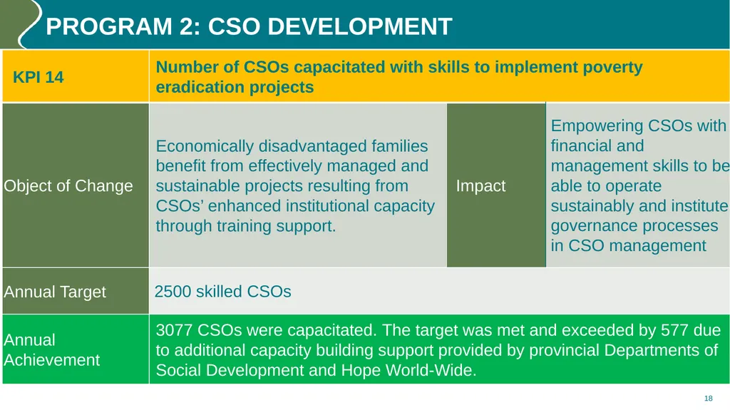 Annual performance REPORT (2023/24) PURPOSE The - slide 18 of 42