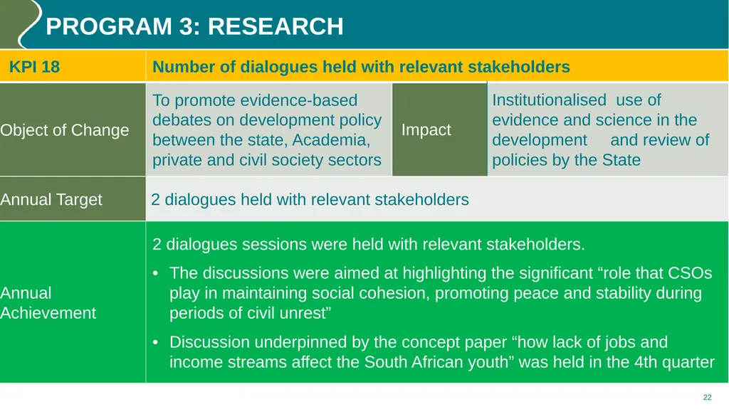 Annual performance REPORT (2023/24) PURPOSE The - slide 22 of 42
