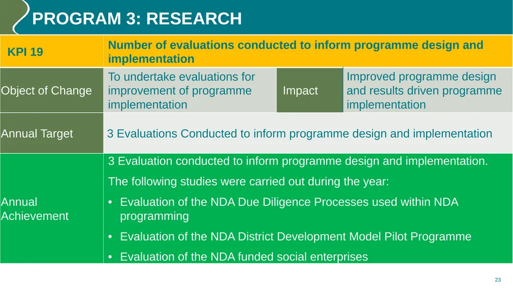 Annual performance REPORT (2023/24) PURPOSE The - slide 23 of 42