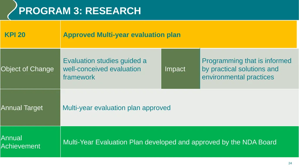 Annual performance REPORT (2023/24) PURPOSE The - slide 24 of 42