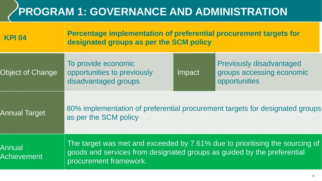 Annual performance REPORT (2023/24) PURPOSE The - slide 8 of 42