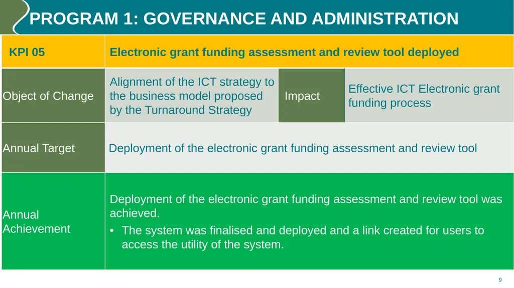 Annual performance REPORT (2023/24) PURPOSE The - slide 9 of 42