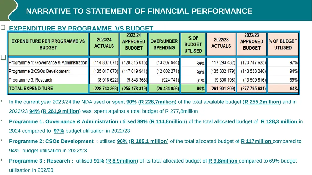 Annual performance REPORT (2023/24) PURPOSE The - slide 29 of 42