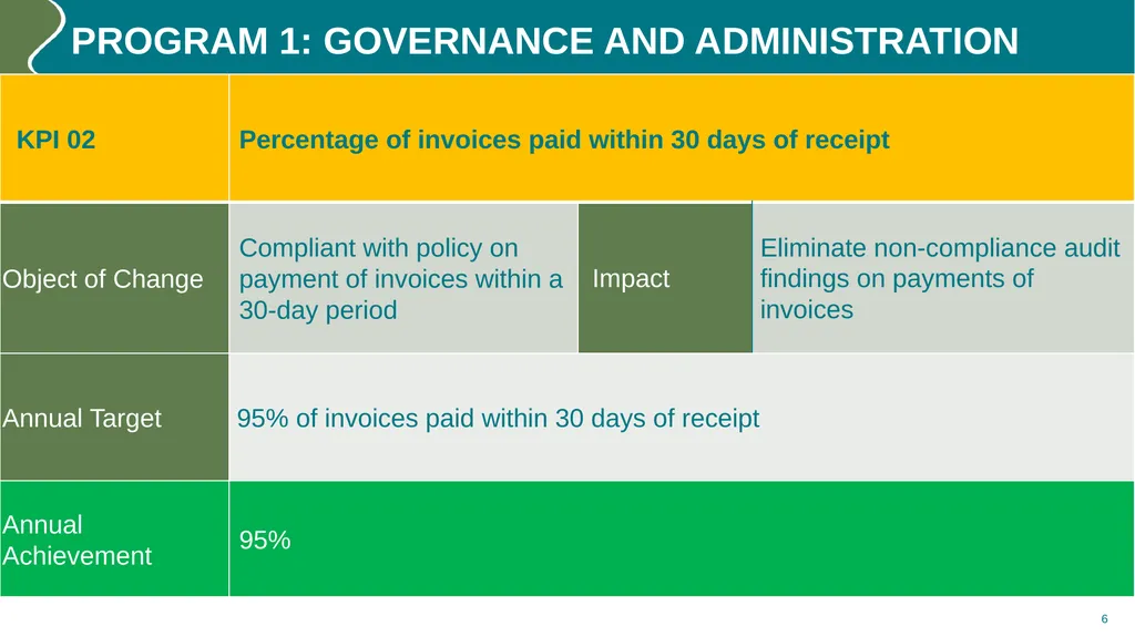 Annual performance REPORT (2023/24) PURPOSE The - slide 6 of 42