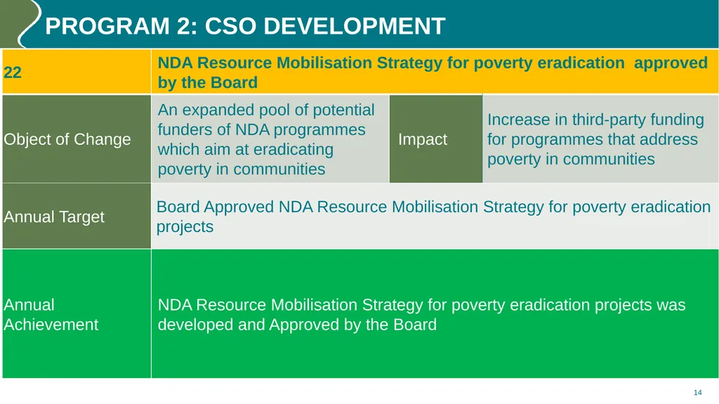 Annual performance REPORT (2023/24) PURPOSE The - slide 14 of 42