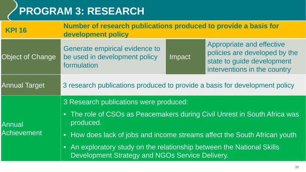 Annual performance REPORT (2023/24) PURPOSE The - slide 20 of 42
