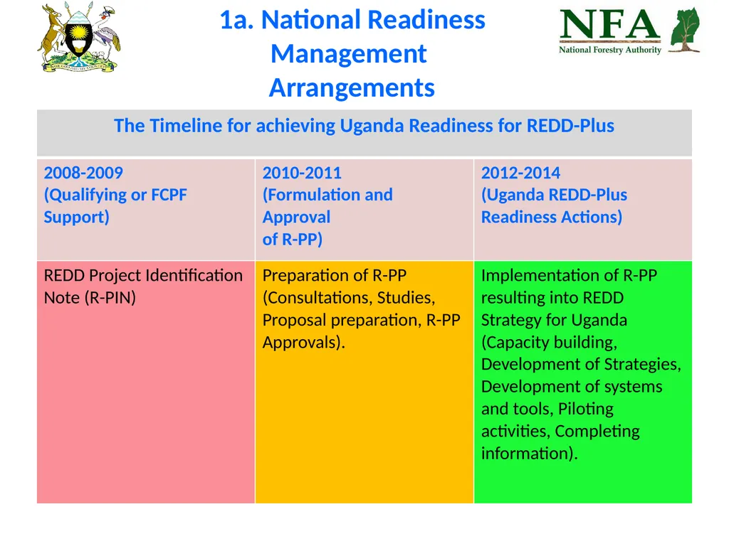 Uganda REDD-Plus Readiness Preparation Proposal - slide 7 of 35