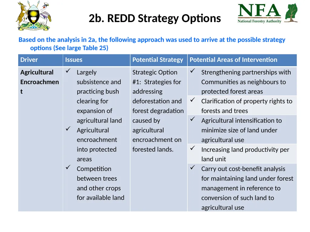 Uganda REDD-Plus Readiness Preparation Proposal - slide 23 of 35