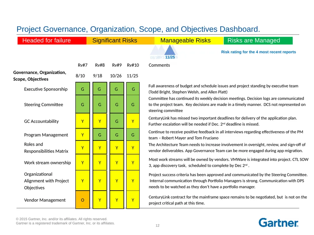 Kirk Kirkpatrick Managing Partner Gartner - slide 12 of 17