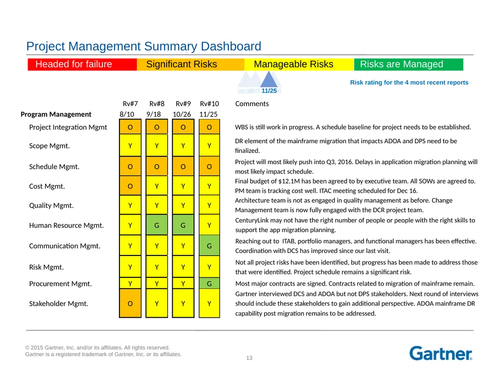Kirk Kirkpatrick Managing Partner Gartner - slide 13 of 17