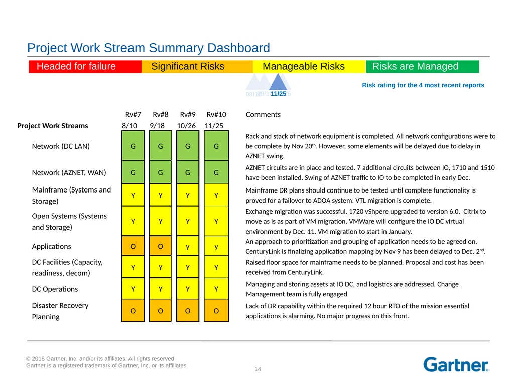 Kirk Kirkpatrick Managing Partner Gartner - slide 14 of 17