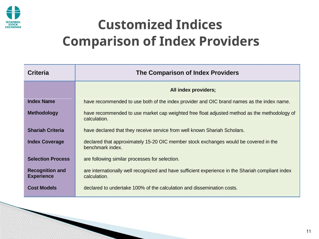 Customized Indices and Exchange Traded Islamic - slide 11 of 14