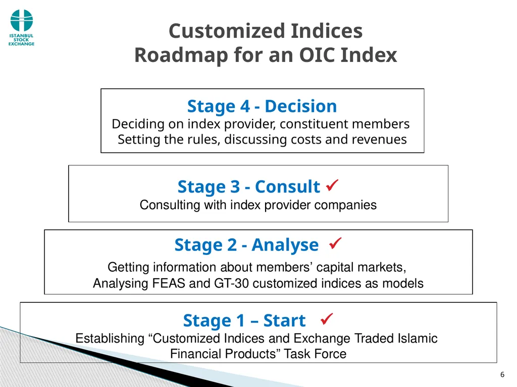 Customized Indices and Exchange Traded Islamic - slide 6 of 14