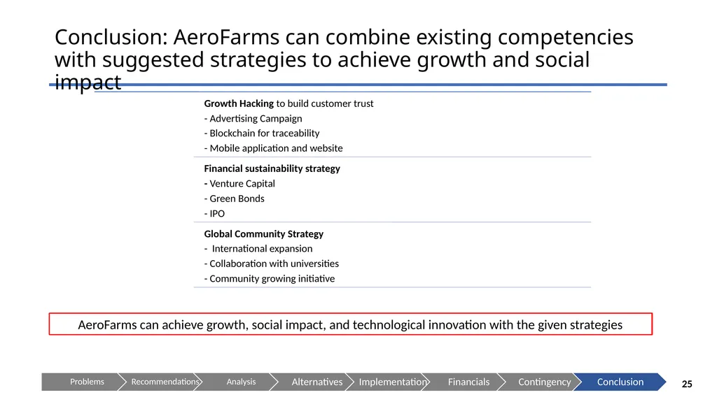 AeroFarms LLC - Cultivating a Brighter Future - slide 25 of 28
