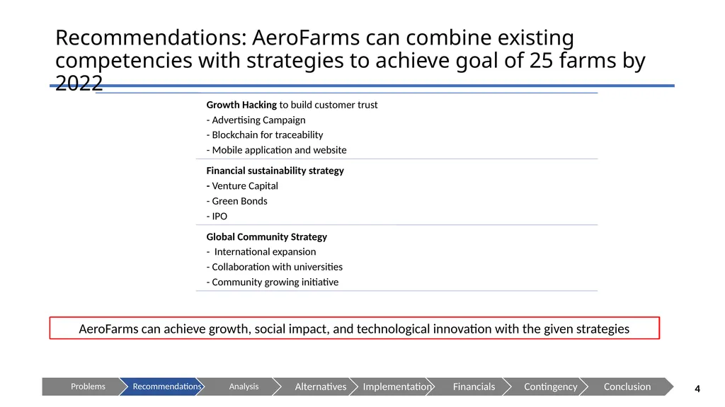 AeroFarms LLC - Cultivating a Brighter Future - slide 4 of 28