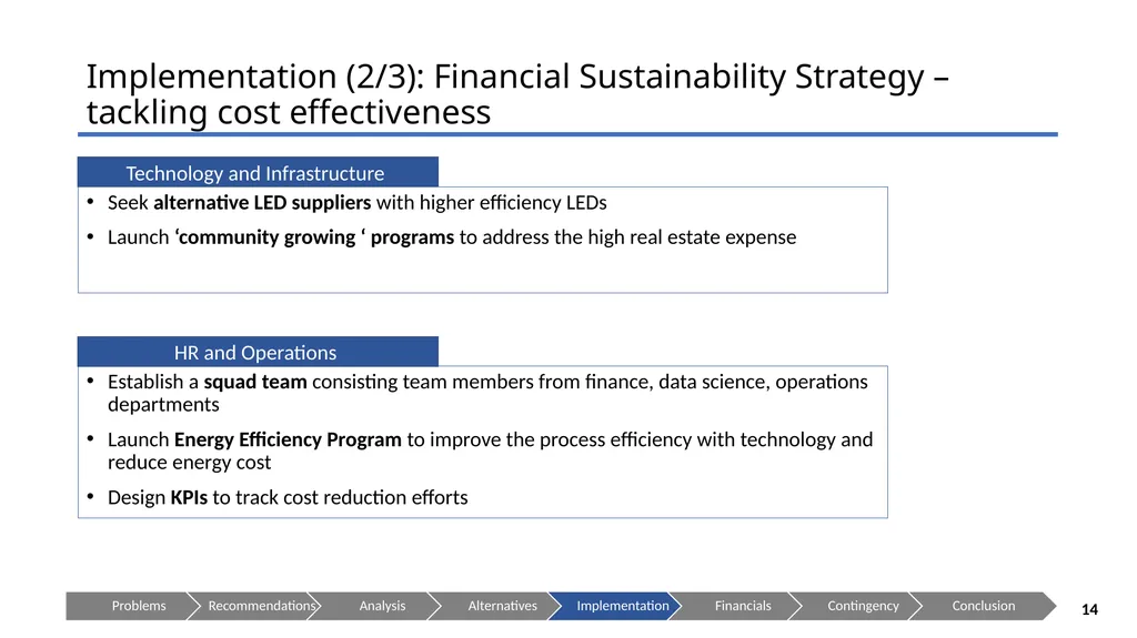 AeroFarms LLC - Cultivating a Brighter Future - slide 14 of 28