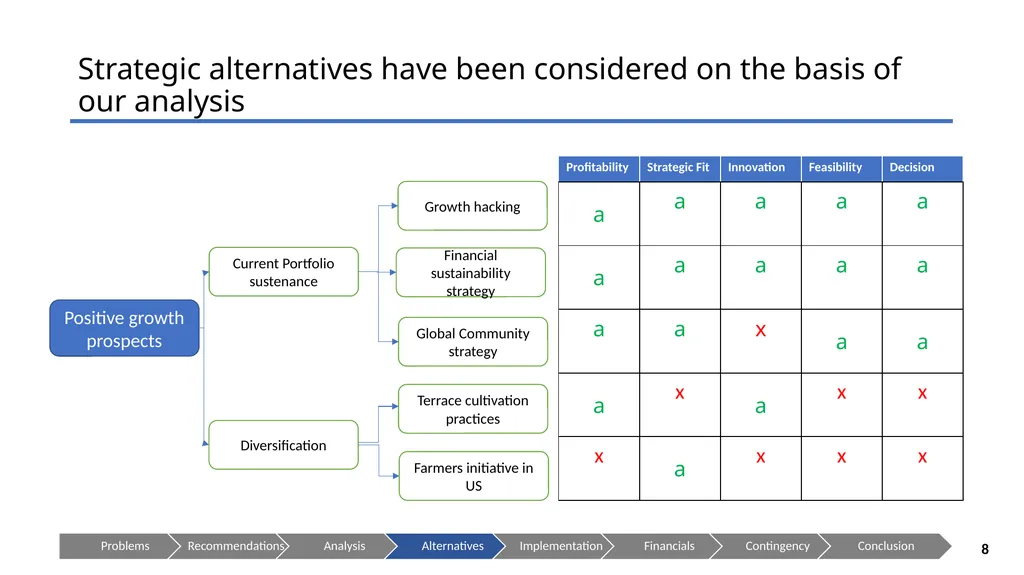 AeroFarms LLC - Cultivating a Brighter Future - slide 8 of 28