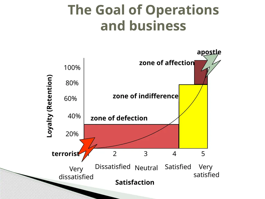 Introduction to Operations Management MBA 570 - slide 36 of 53