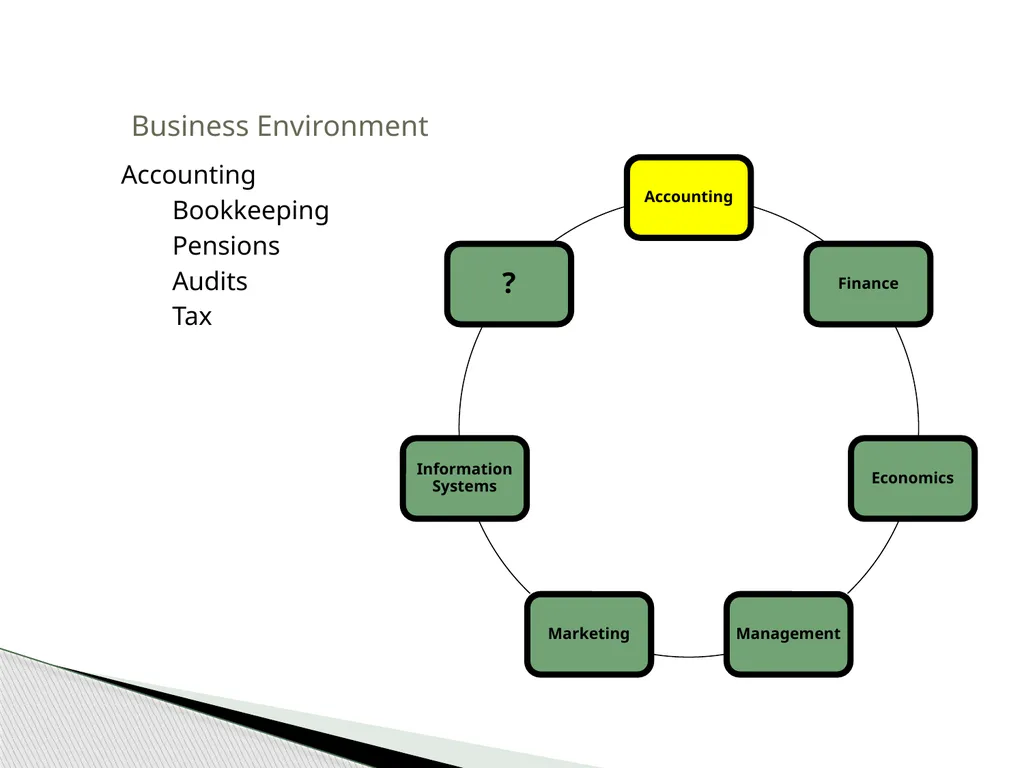 Introduction to Operations Management MBA 570 - slide 3 of 53