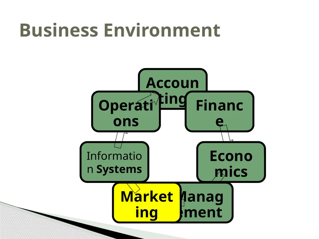 Introduction to Operations Management MBA 570 - slide 10 of 53