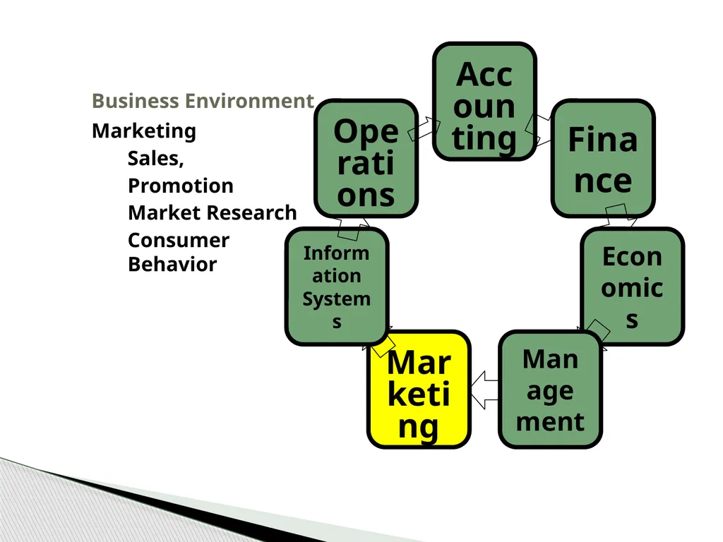 Introduction to Operations Management MBA 570 - slide 11 of 53