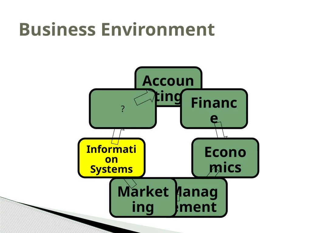 Introduction to Operations Management MBA 570 - slide 12 of 53