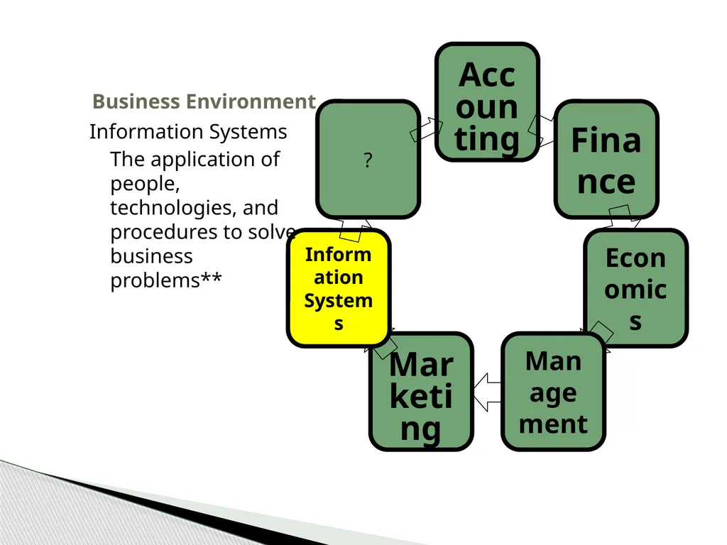 Introduction to Operations Management MBA 570 - slide 13 of 53