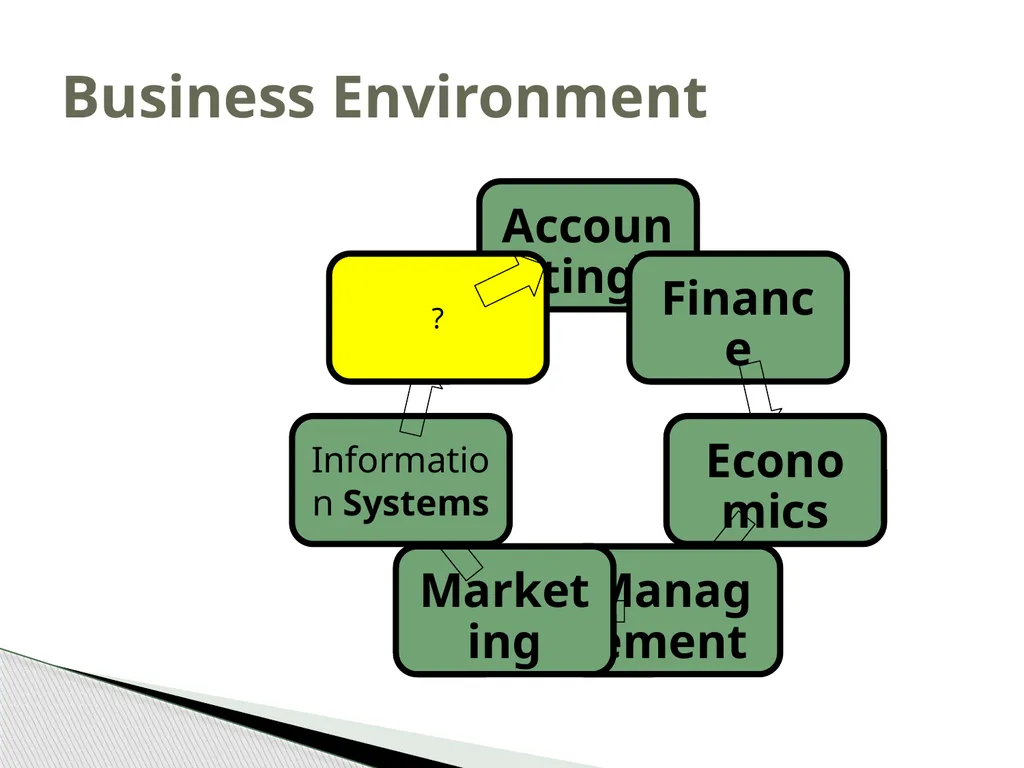 Introduction to Operations Management MBA 570 - slide 14 of 53