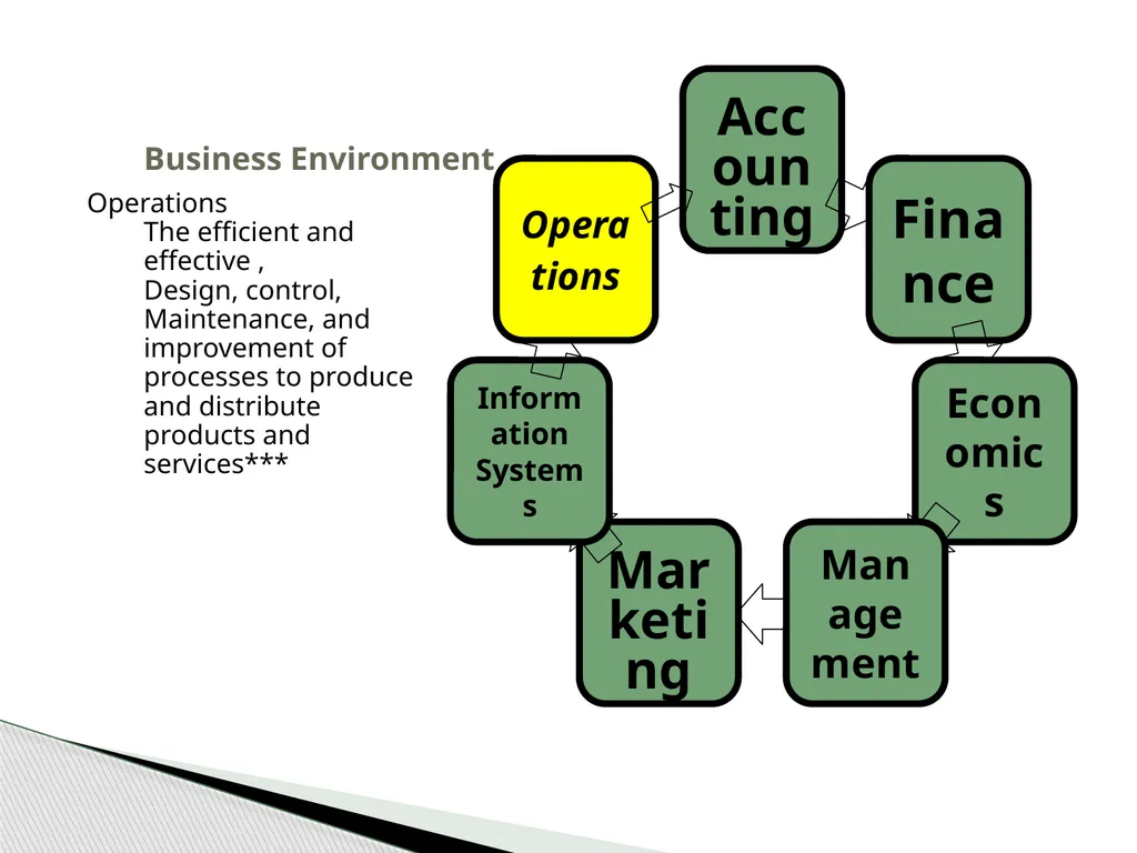 Introduction to Operations Management MBA 570 - slide 15 of 53