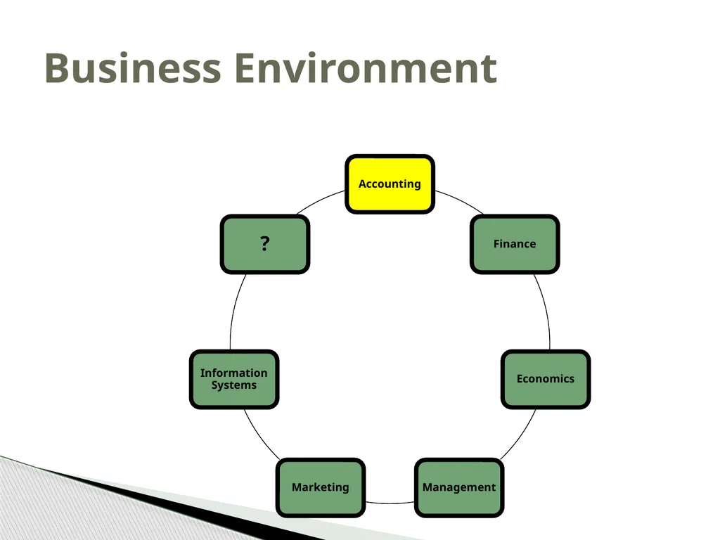 Introduction to Operations Management MBA 570 - slide 2 of 53
