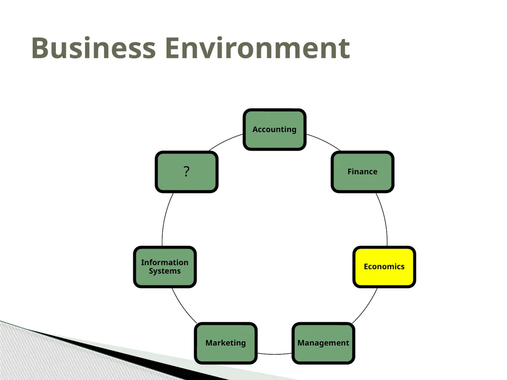 Introduction to Operations Management MBA 570 - slide 6 of 53