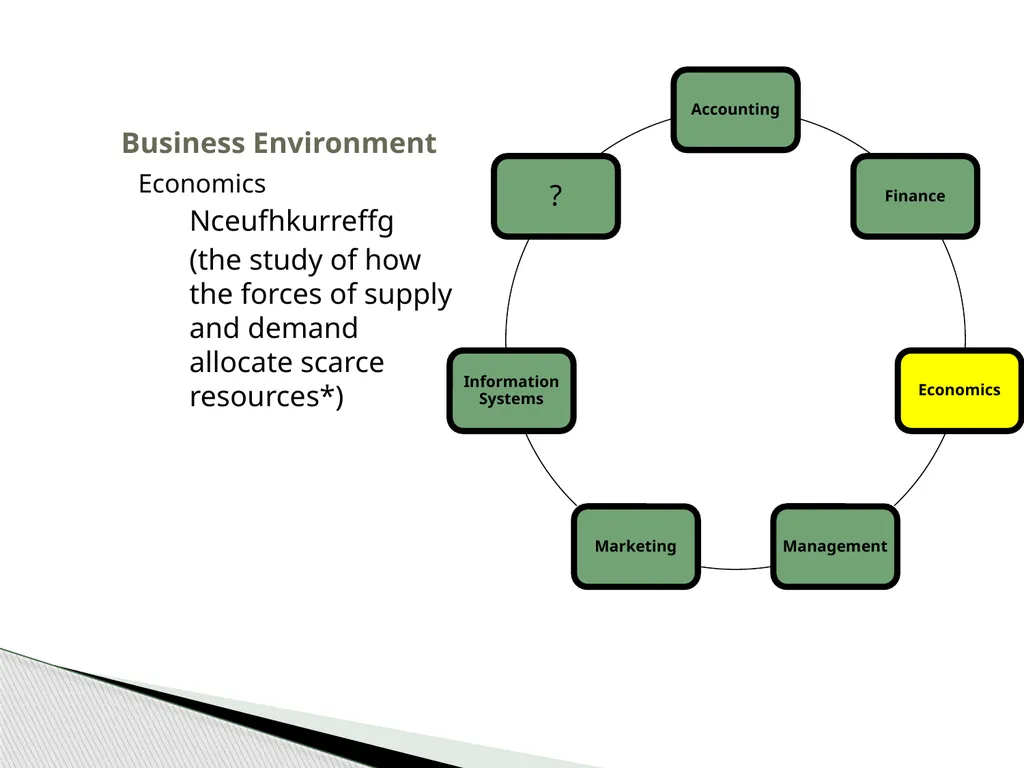 Introduction to Operations Management MBA 570 - slide 7 of 53