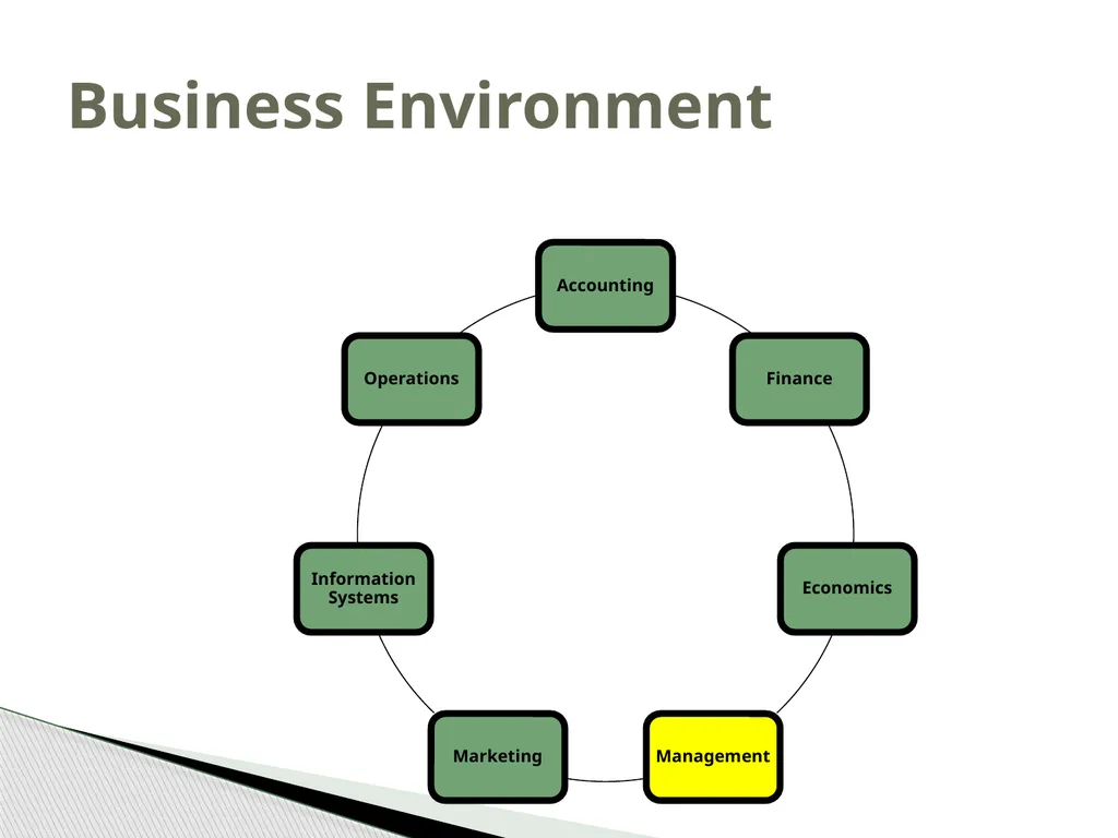 Introduction to Operations Management MBA 570 - slide 8 of 53
