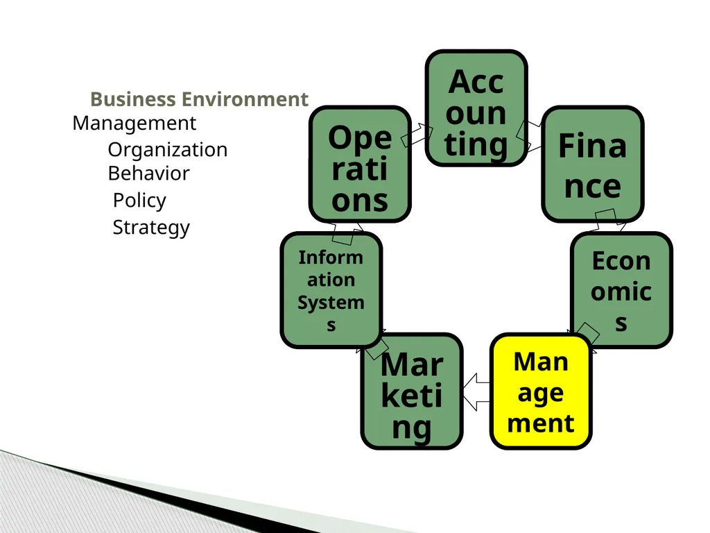 Introduction to Operations Management MBA 570 - slide 9 of 53
