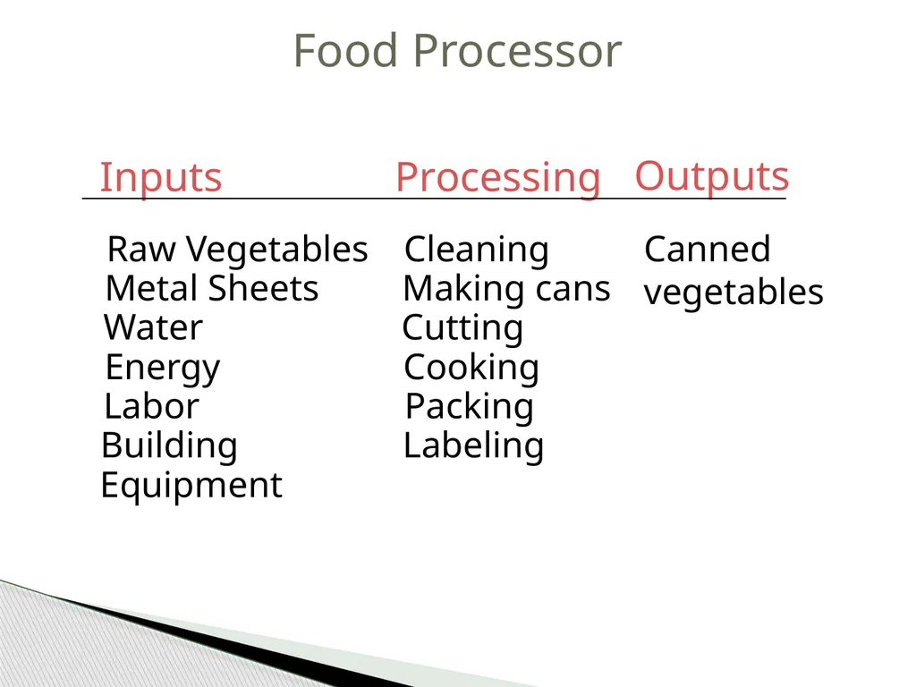 Introduction to Operations Management MBA 570 - slide 28 of 53