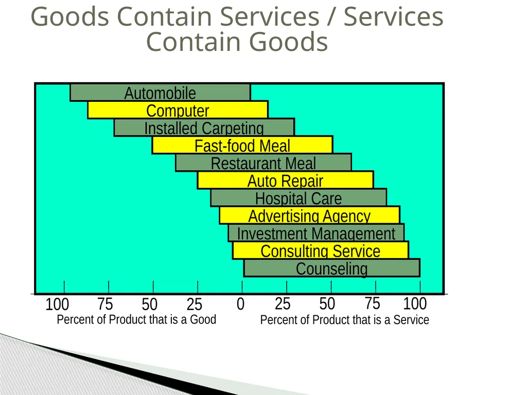 Introduction to Operations Management MBA 570 - slide 42 of 53