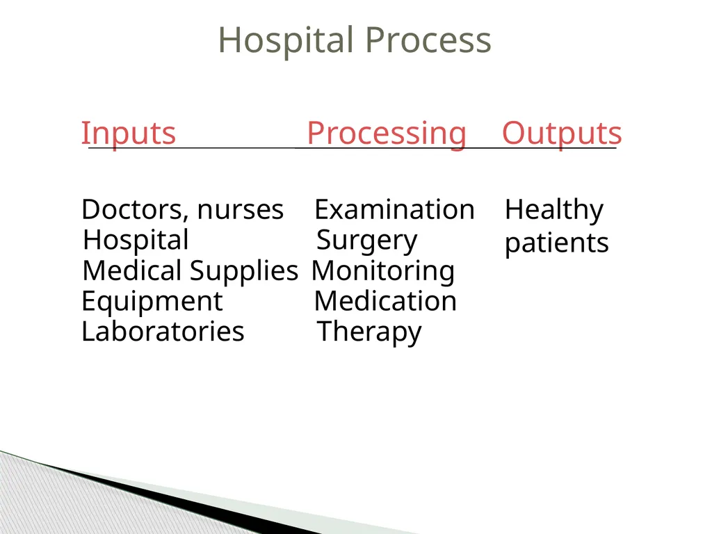 Introduction to Operations Management MBA 570 - slide 29 of 53