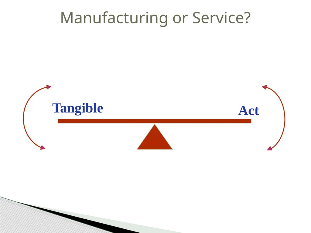Introduction to Operations Management MBA 570 - slide 43 of 53