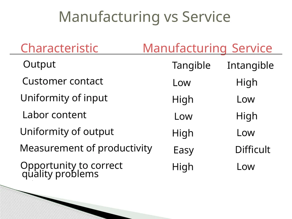 Introduction to Operations Management MBA 570 - slide 45 of 53