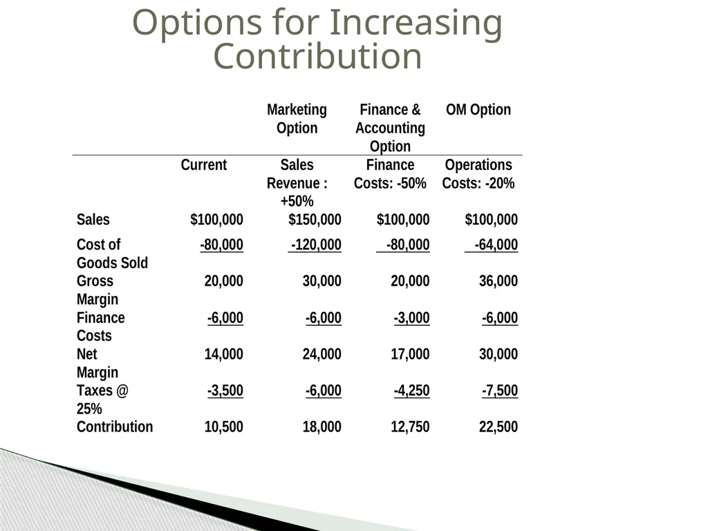 Introduction to Operations Management MBA 570 - slide 39 of 53