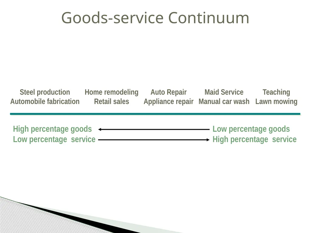 Introduction to Operations Management MBA 570 - slide 41 of 53