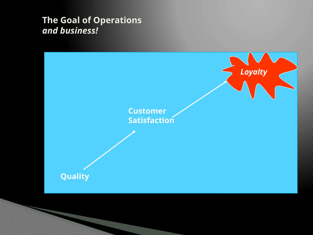 Introduction to Operations Management MBA 570 - slide 35 of 53