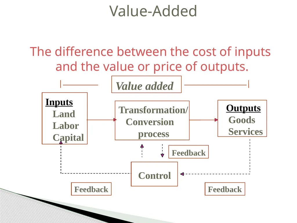 Introduction to Operations Management MBA 570 - slide 26 of 53
