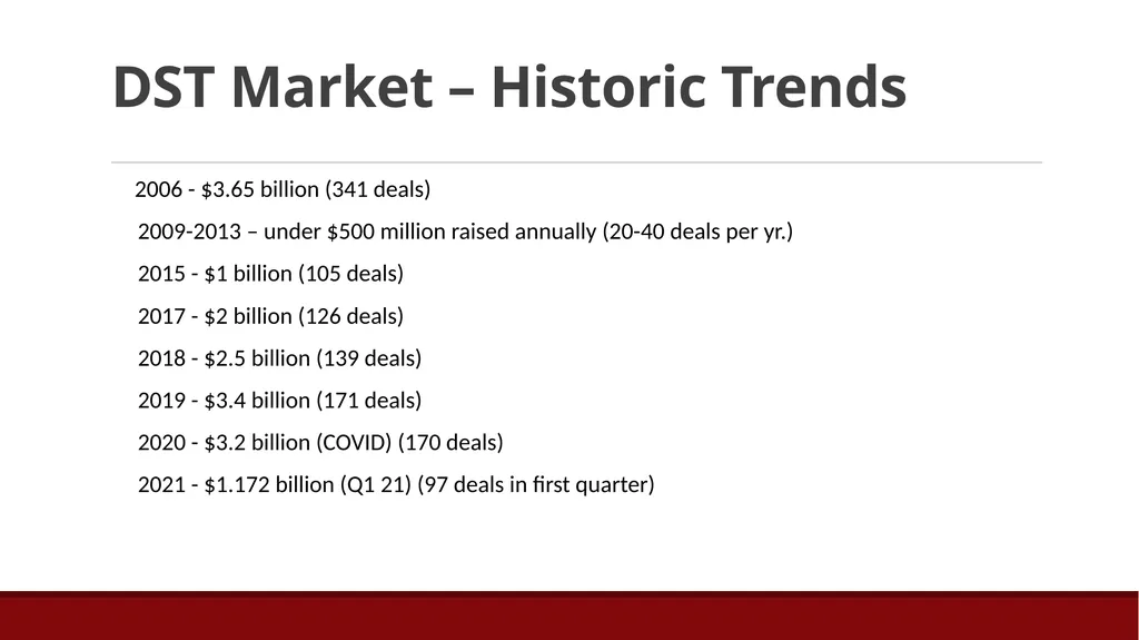 MICK Law Due Diligence: Current Developments, - slide 4 of 22