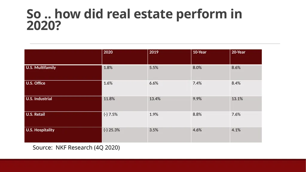 MICK Law Due Diligence: Current Developments, - slide 6 of 22