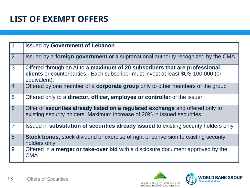 WORKSHOP ON proposed CMA regulations OFFERS OF - slide 13 of 15