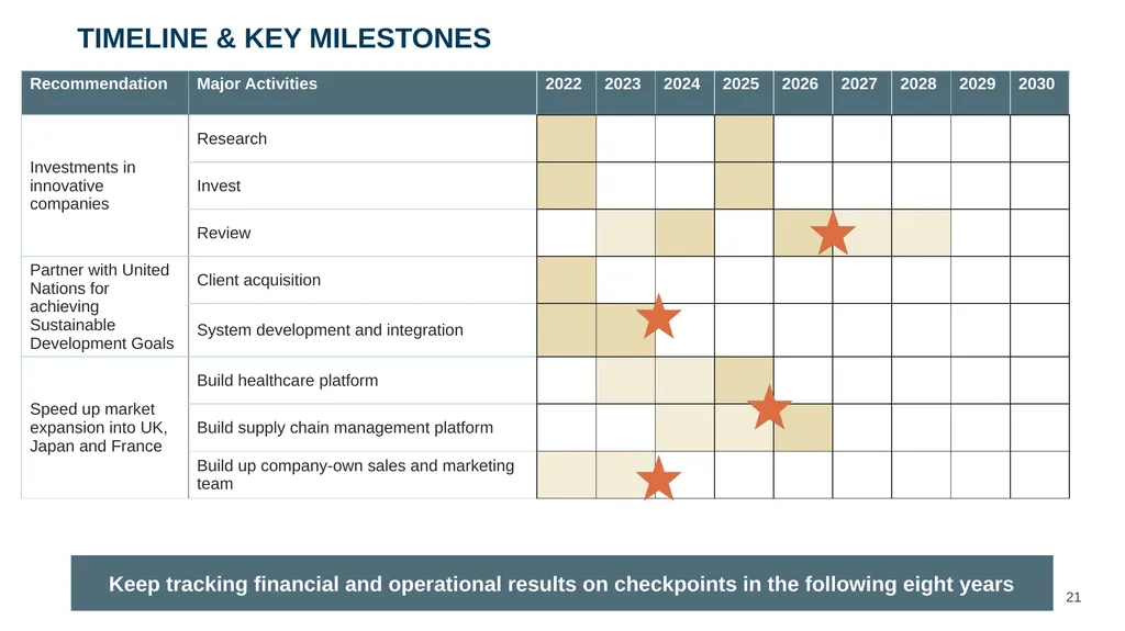‹#› Presented to Mr. Alex Karp and Management Team - slide 21 of 28