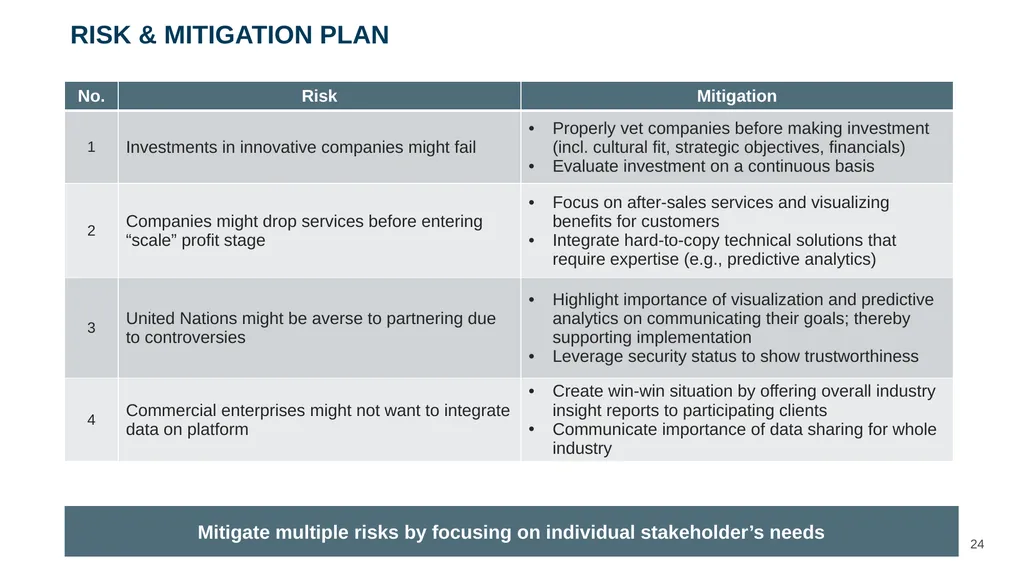 ‹#› Presented to Mr. Alex Karp and Management Team - slide 24 of 28