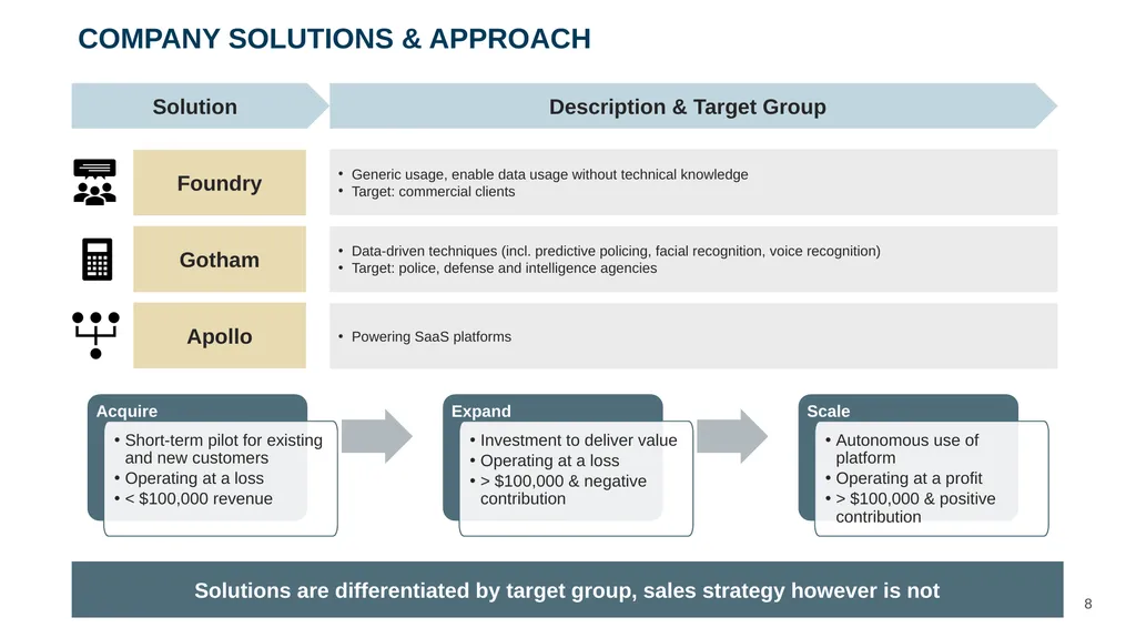 ‹#› Presented to Mr. Alex Karp and Management Team - slide 8 of 28
